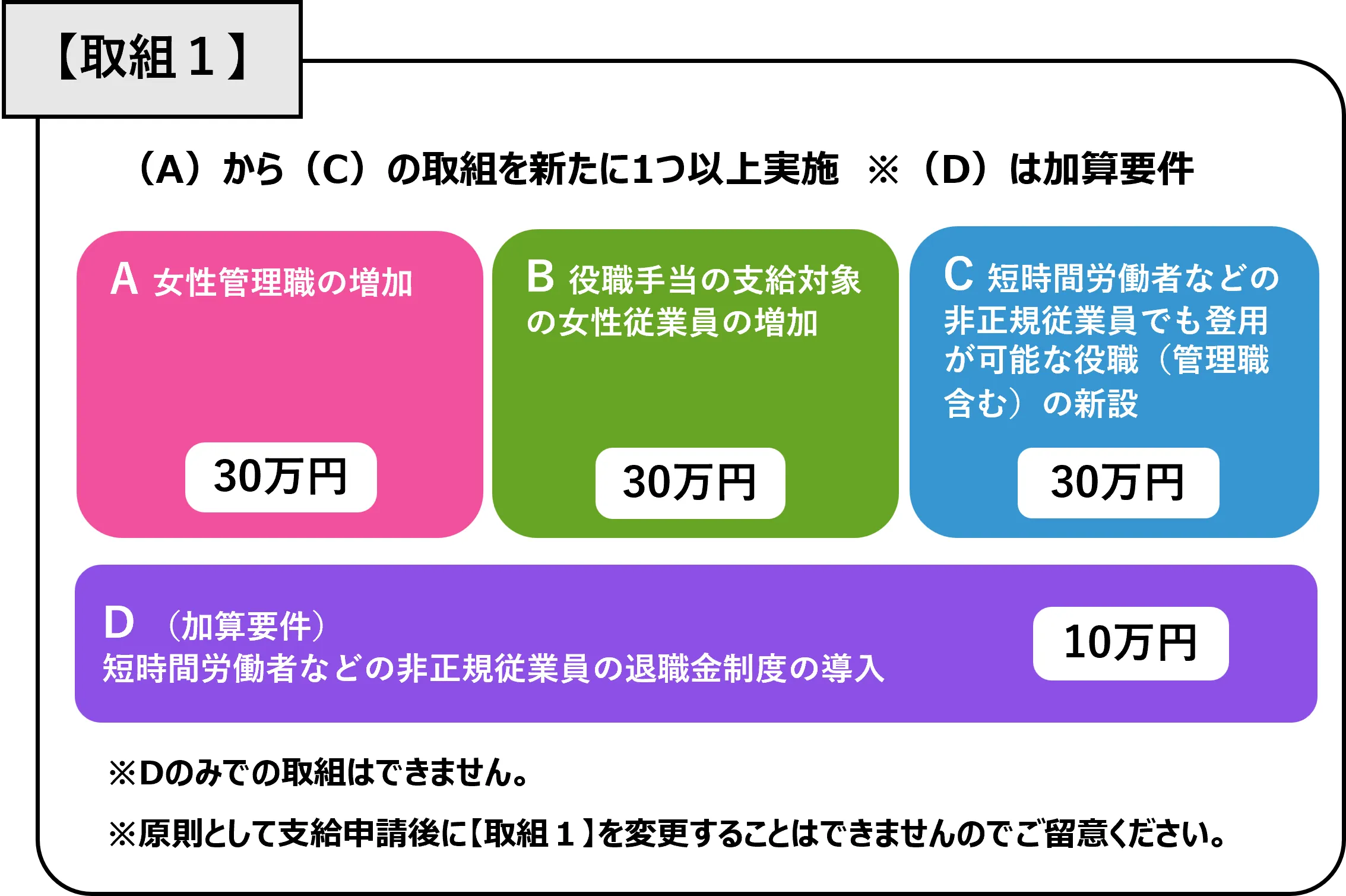 取組1