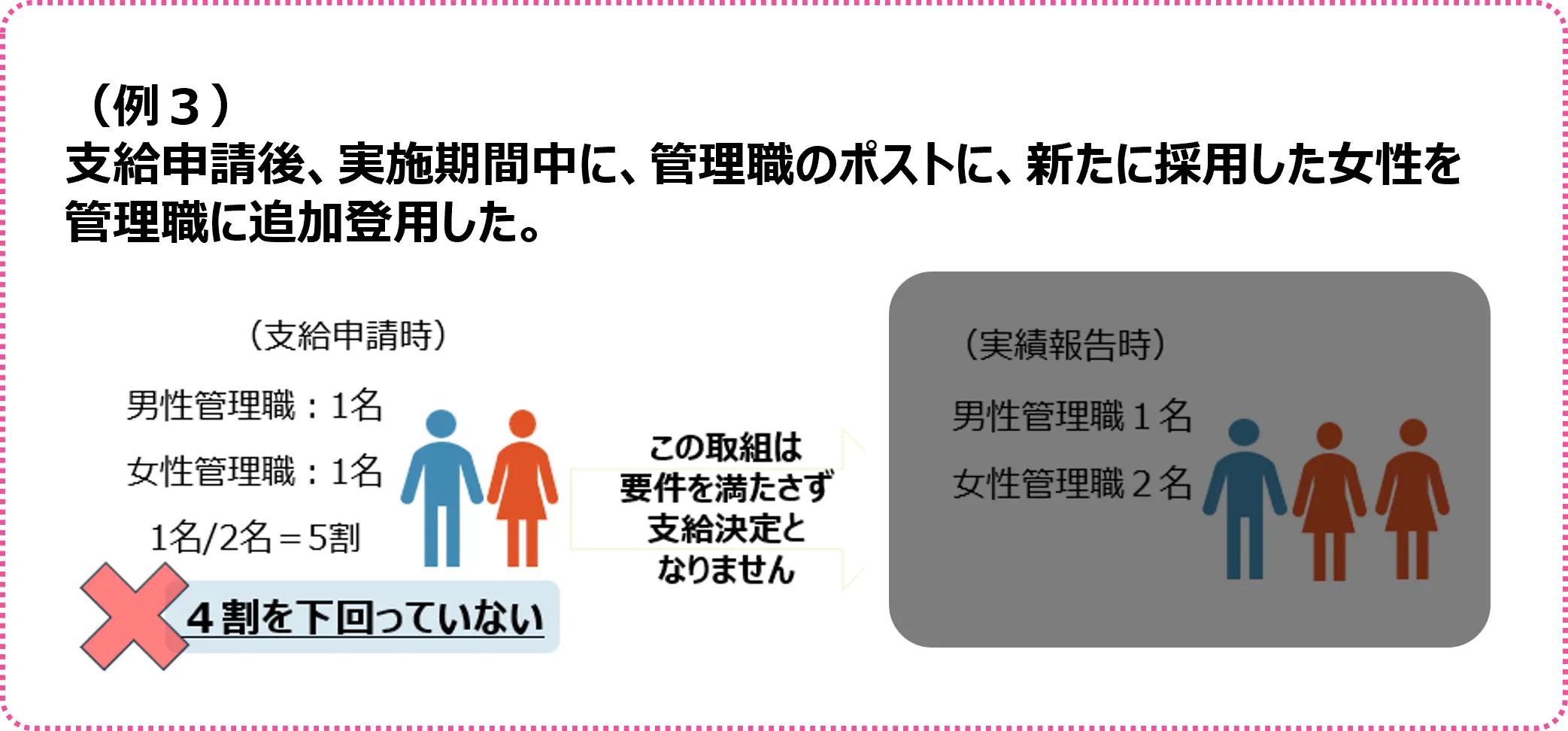 奨励金の対象となる取組A「女性管理職の増加」の具体的な事例3