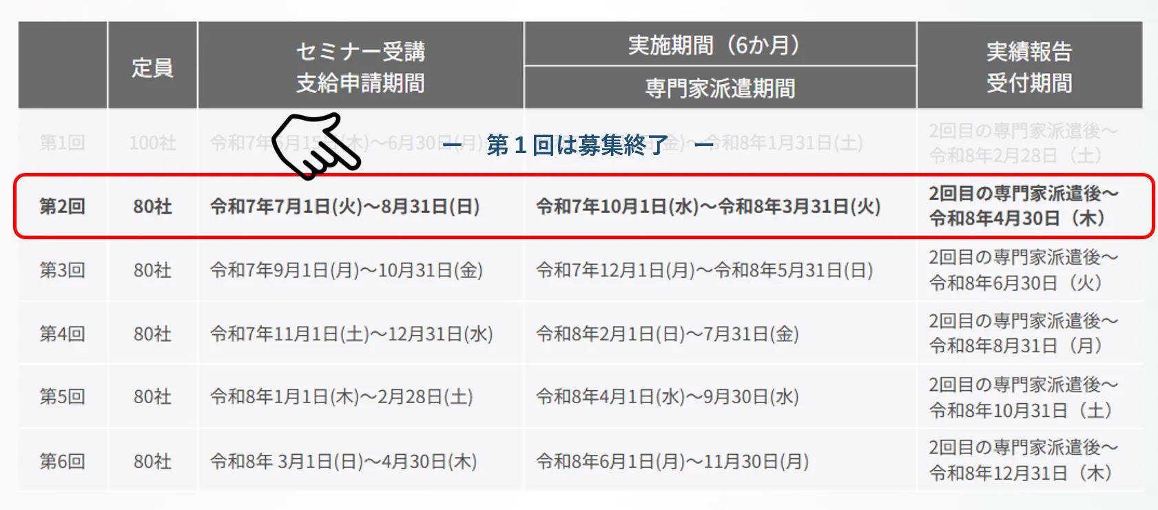 第2回奨励金の支給申請及び実施期間